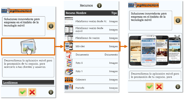 Asignación de recursos